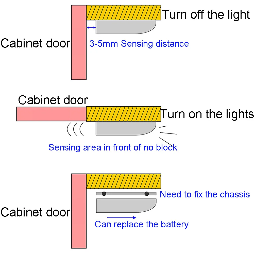 Светодиодный ночник инфракрасный датчик движения из PIR светильник кухонный внутренний шарнир для выдвижного ящика шкафа гардероба шкаф под шкаф светильник
