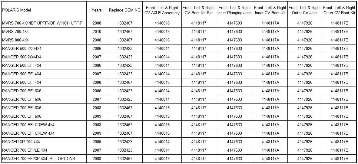 Asm-Driveshaft& CV ось CV Joint погружение загрузки комплект для POLARIS Ranger 500 Ranger 700 EFI CREW MVRS 700 800 1332423 1332467