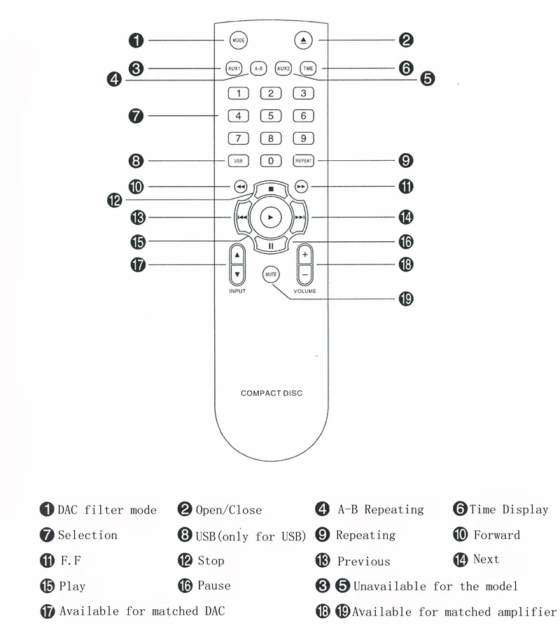 remote manual1