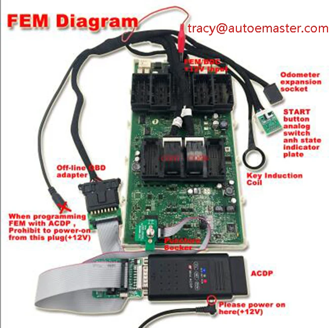 FEM-diagram no bridge