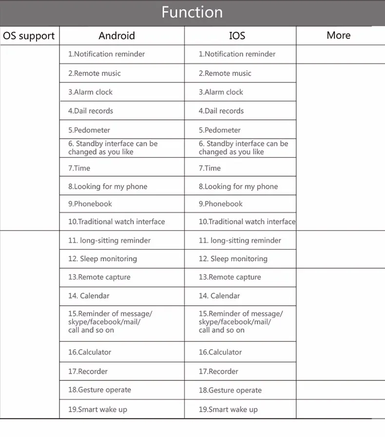 Часы, умные часы, Bluetooth, умные часы, GSM Часы, телефон, браслет, HD, ips экран, для Android, iphone 6, 7 Plus, Apple, IOS, xiaomi