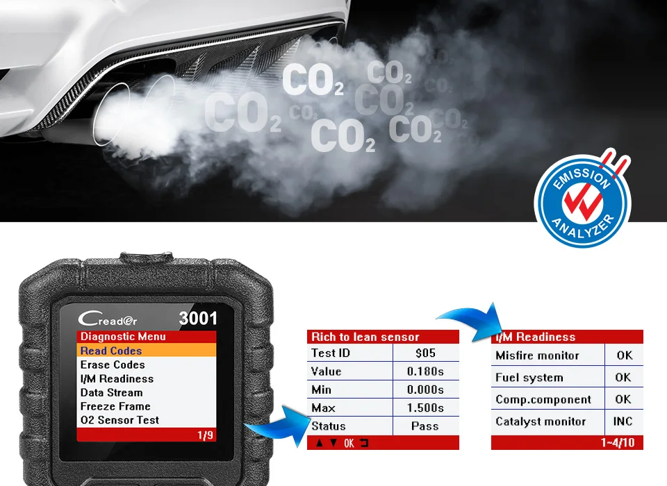 Запуск полный OBD2 Code Reader Сканер Creader 3001 OBDII/EOBD автомобиля диагностический инструмент в русский CR3001 pk AL319 AL519 OM123