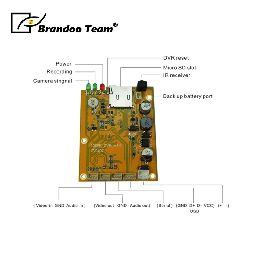 

Full 1080P 1CH DVR Motherboard For Security System Support Max128GB Micro SD Card