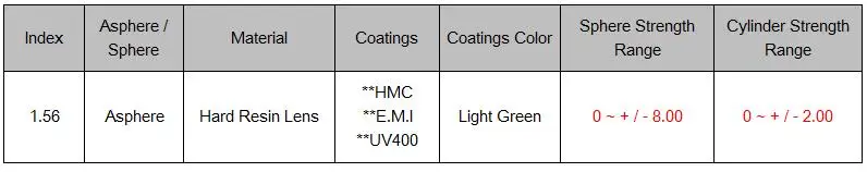 1.56 индекс рецепту Жесткий Смола asphere Линзы для очков, близорукости/дальнозоркости/пресбиопии Анти Blue Ray покрытие очки линзы