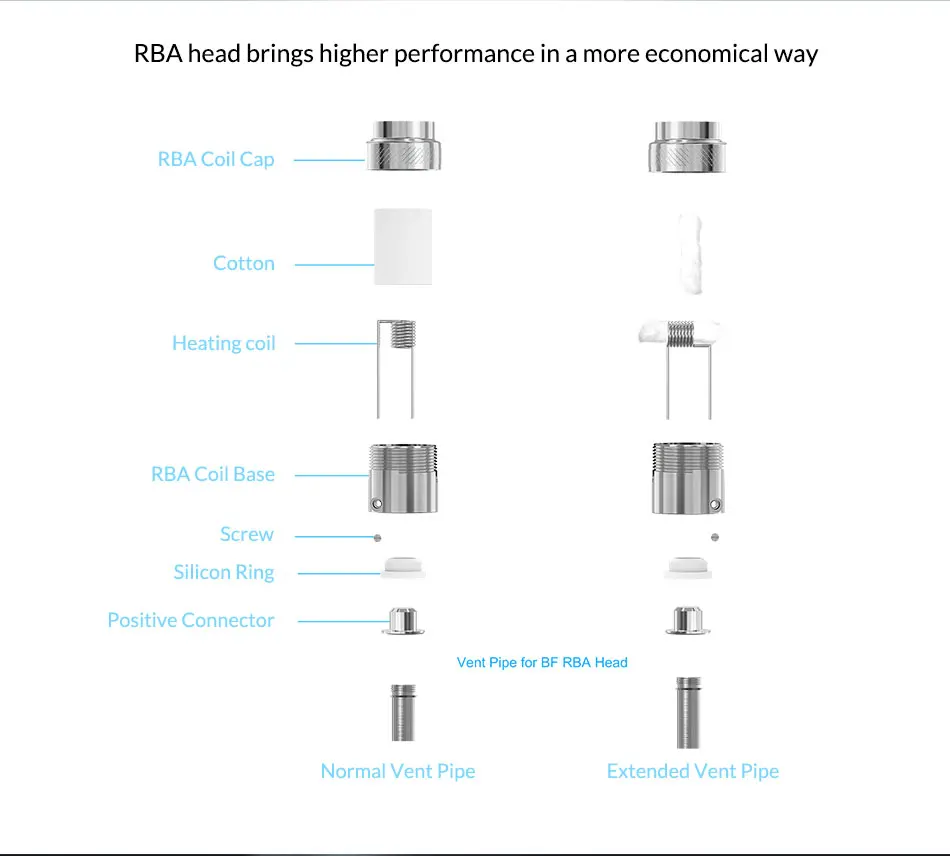 Joyetech BF SS316 катушка 0,5/0.6ohm головки для eGo Aio/Cubis/Cuboid мини электронная сигарета 5 шт./лот электронная сигарета