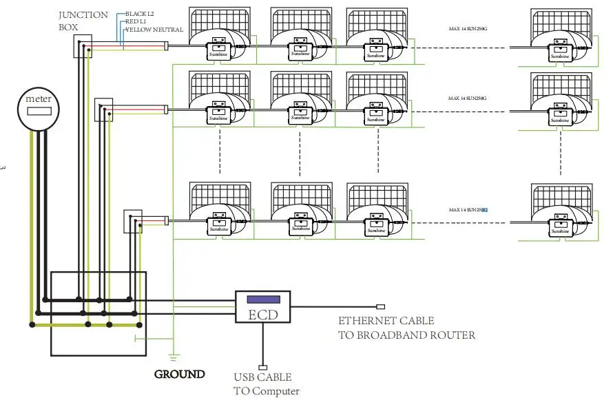 Системы мониторинга для SUN600G2/SUN-1300G2 Micro сетки галстук инверторы. энергии собирать устройства SUN-ECD
