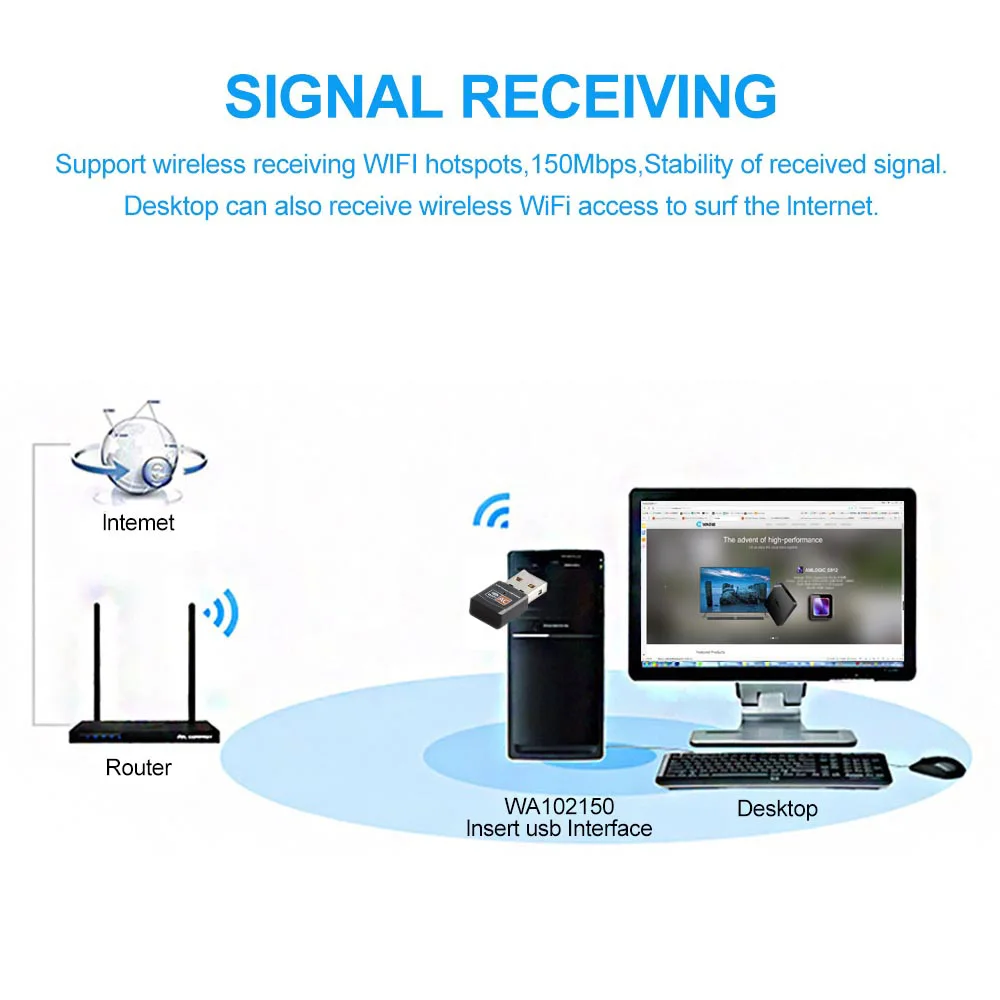 600 Мбит/с USB антенна Wifi ключ приемник двухдиапазонный 2,4 ГГц 5,8 ГГц USB wifi адаптер 802.11ac Wi-Fi для Windows 7 8 10 Mac PC