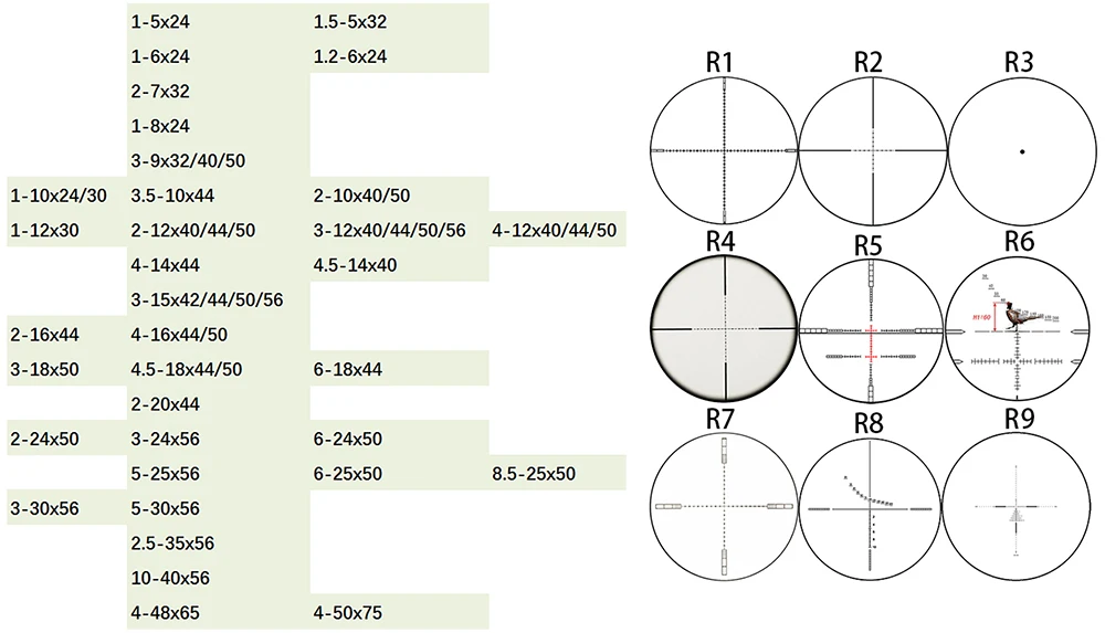 oem scope and reticle