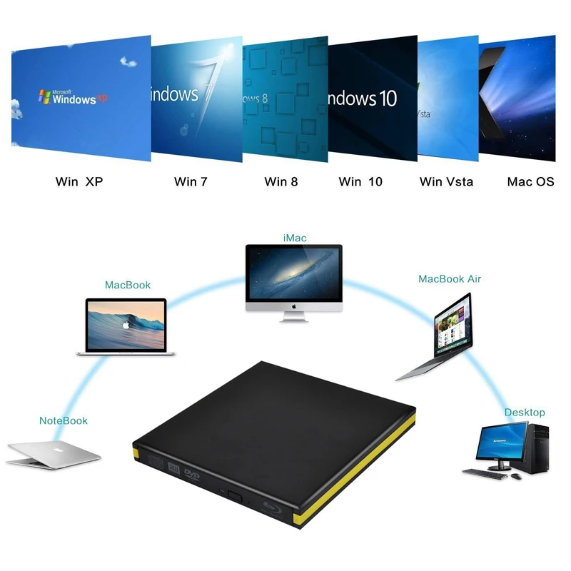 Внешний оптический привод Type C + USB 3 0 Bluray 3D проигрыватель BD RE записывающее