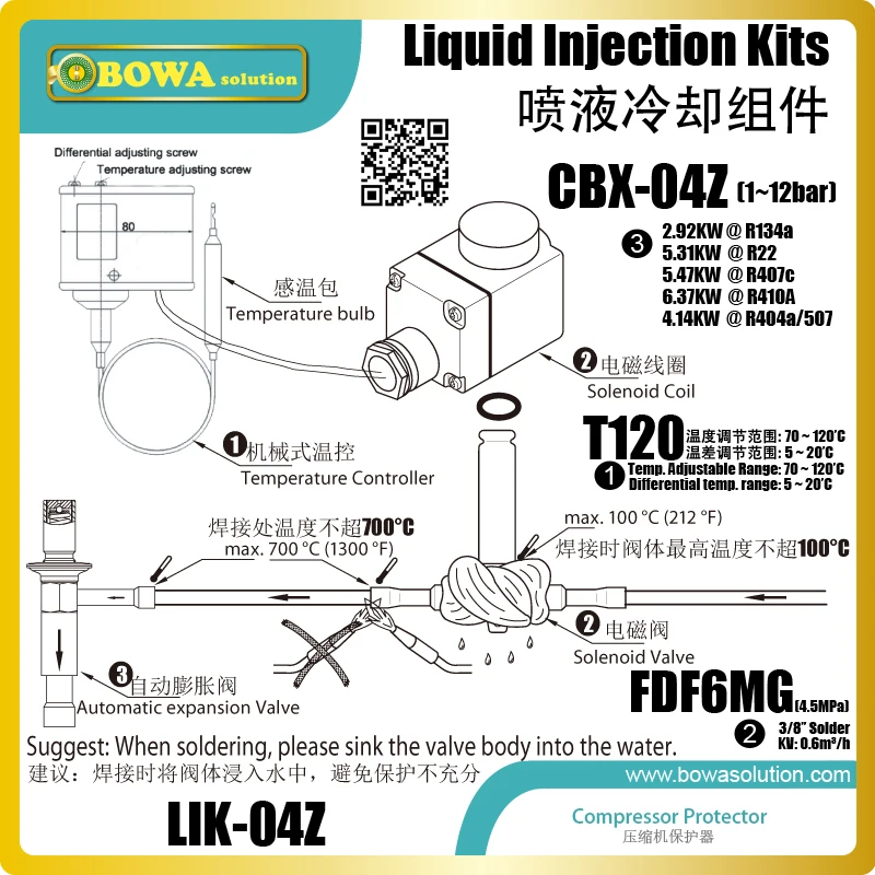 General liquid injection kits can be combined freely according to different applications, easier stocking & capacity matching General liquid injection kits can be combined freely according to different applications, easier stocking & capacity matching