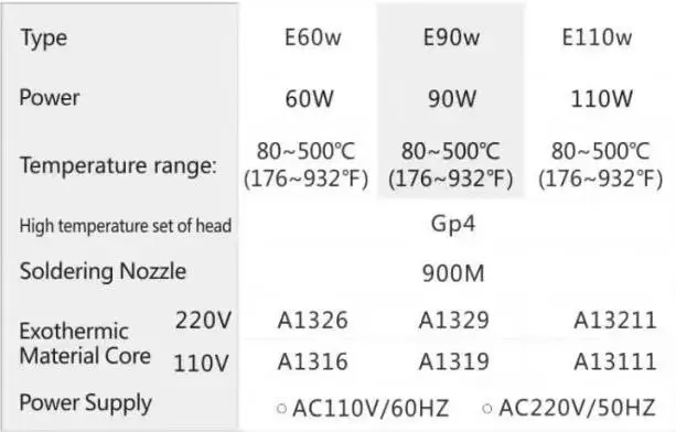 CXG E60WT E90WT E110WT Электрический паяльник ЕС цифровой ЖК-дисплей Регулируемый NC термостат Электрический паяльник 5 шт. железа Цуй