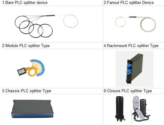 PLC-figure and drawing