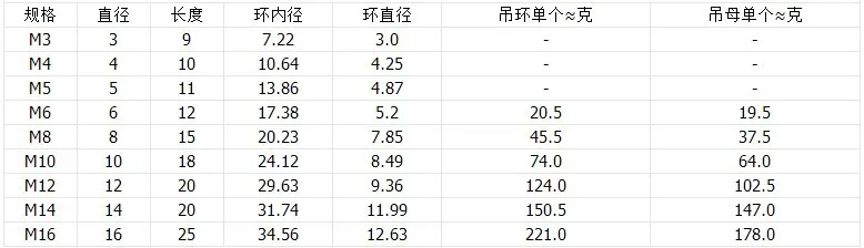 DIN580 M3 M4 M5 M6 M8 M10 болт 304 нержавеющая сталь морской подъемный винт кольцо Петля отверстие для кабельного каната окуляр