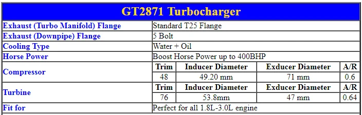 AP02 T25 T28 GT25 GT28 GT2871 GT2860 SR20 CA18DET Универсальный турбо масло+ с водяным охлаждением Малый Турбокомпрессор AR.64/AR.60 400BHP