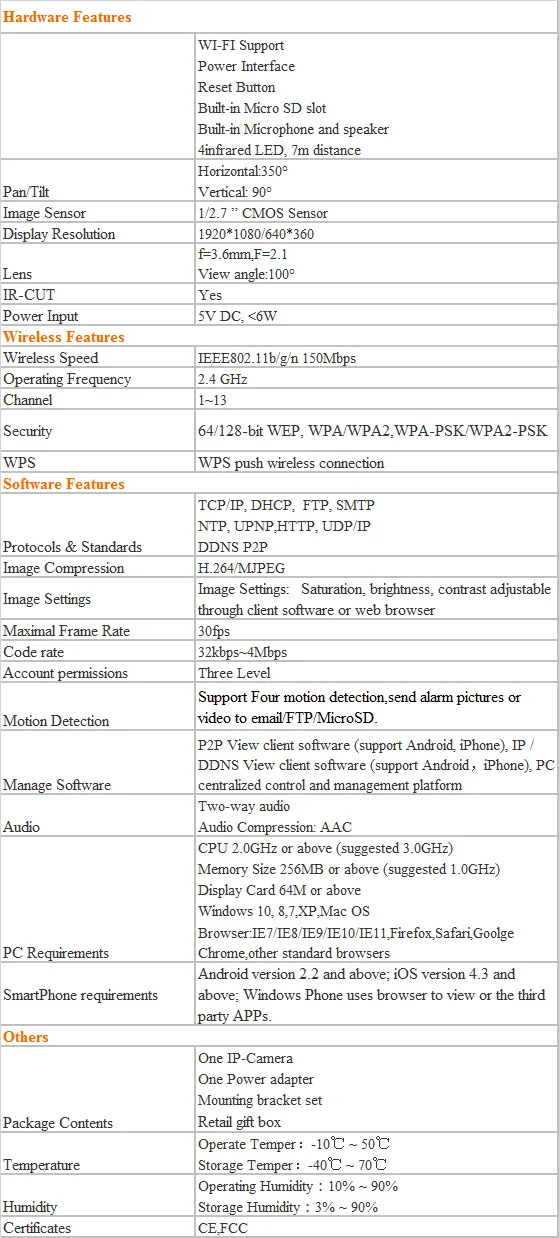 IP camera specification
