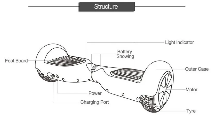 Samsung батарея bluetooth пульт дистанционного управления 6,5 дюймов 2 колеса умный самобалансирующийся электрический скутер два колеса умный электрический Ховерборд