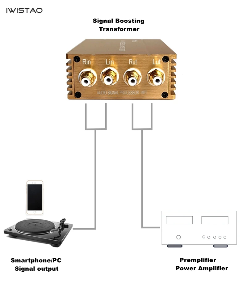 IWISTAO Пассивный предусилитель аудио сигнала повышающий трансформатор RCA к RCA для смартфонов ПК MC HIFI