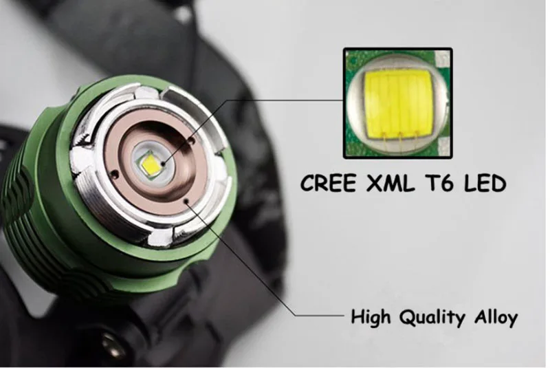 Водонепроницаемый XML T6 2400Lm Zoom светодиодный 18650 головной светильник налобный фонарь налобный светильник масштабируемый регулируемый фокус для велосипеда кемпинга пешего туризма