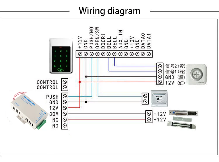 diagram