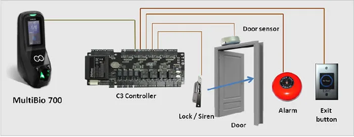 ZK Iface7 Muitibio700 распознавание двери дверной замок Система контроля доступа