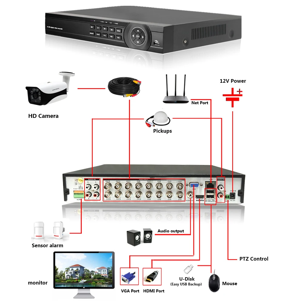 AHD DVR 16ch 1080 P Системы домашняя камера видеонаблюдения 16-канальный видеорегистратор безопасность цифровой видеорегистратор системы видеонаблюдения видеорегистратор HDMI 1080 P 16-канальная аналоговая камера высокой четкости, видеорегистратор NVR 4 ТБ