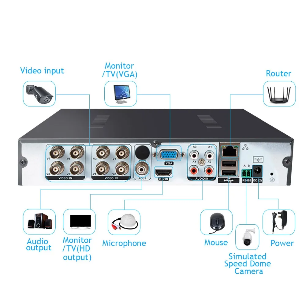 TVI камера набор 8CH DVR HDMI CCTV видео рекордер 4CH камера для домашней безопасности Водонепроницаемый Открытый ночного видения комплекты видеонаблюдения