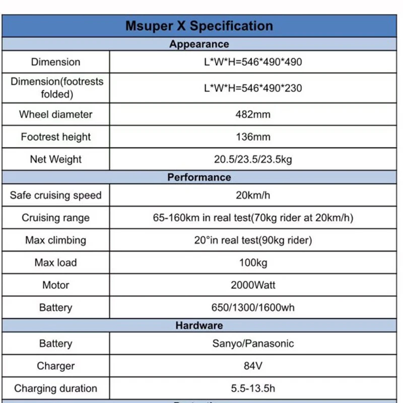 Sale Faster delivery New taillight 84V Msuper X Gotway Newest Msuper X 18inch off-road electric unicycle 0