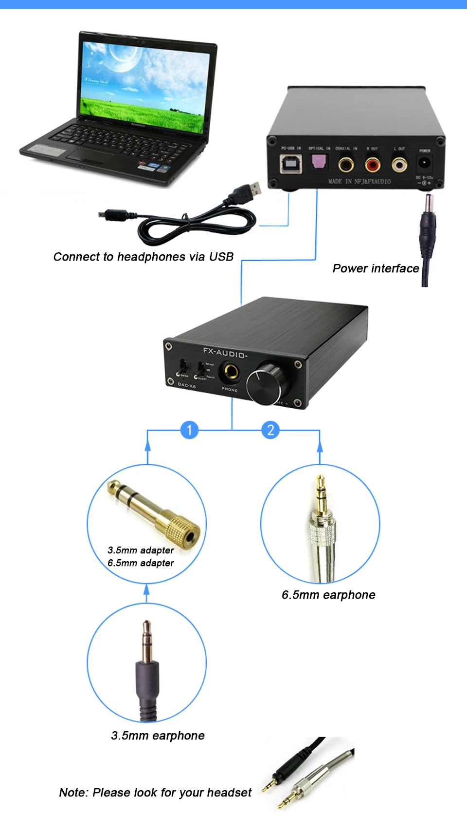 FX-аудио DAC-X6 HiFi 2,0 цифровой аудио декодер DAC вход USB/коаксиальный/оптический выход RCA/домашний усилитель 24 бит/96 кГц DC12V 1A