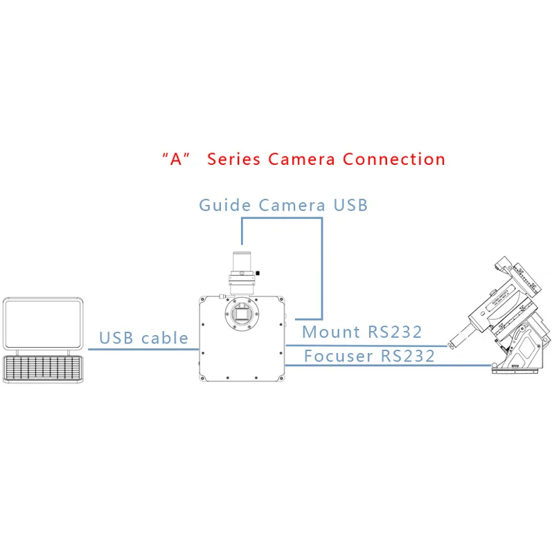 QHY 16200 APS H монохромный Астрономия CCD камера|cameras camera|camera ccdcamera astronomy |