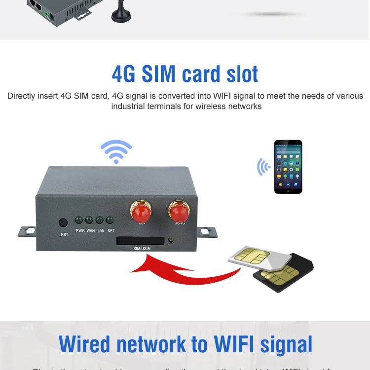 300 Мбит/с промышленный беспроводной маршрутизатор 3G/4G LTE Wifi роутер 4G FDD/TDD Wi-Fi роутеры со слотом для sim-карты и портом RJ45