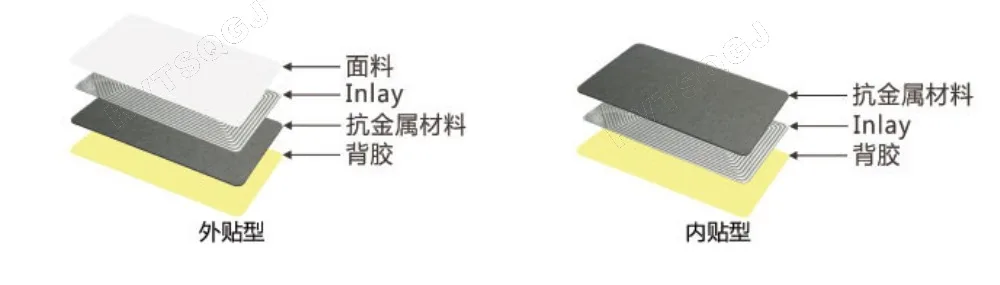 5 x NFC стикер RFID анти-металлическая метка 13,56 МГц диаметр 30 мм по всему миру