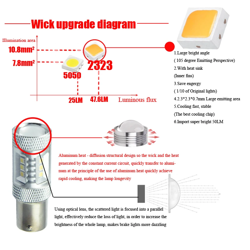 AutoEC 50x1156 BA15S 2323 светодиодный 15SMD 7,5 Вт с объективом авто Тормозная поворотник дневного света# LF58