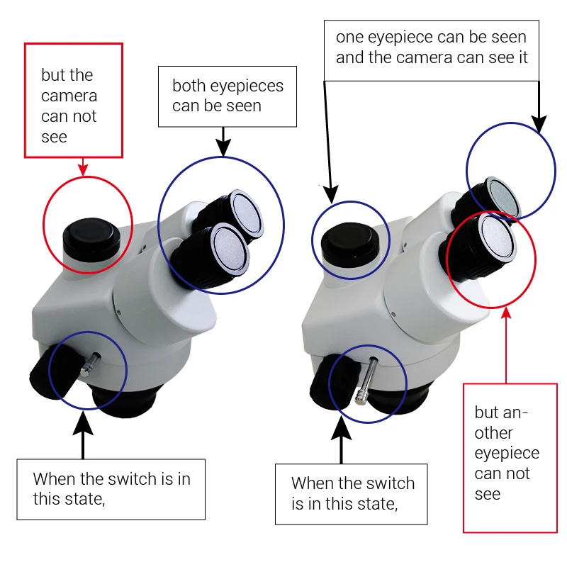 Luckyzoom 7X-45X Simul-Focal Тринокулярный Стерео непрерывный зум микроскоп A1 Microscopio Arm B1 прямоугольная подставка