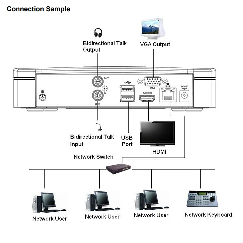 Dahua 4K NVR NVR4104-P-4KS2 4CH с 4 POE NVR4108-P-4KS2 8ch с 4PoE портами заменить NVR4104-P NVR4108-P сетевой видеорегистратор