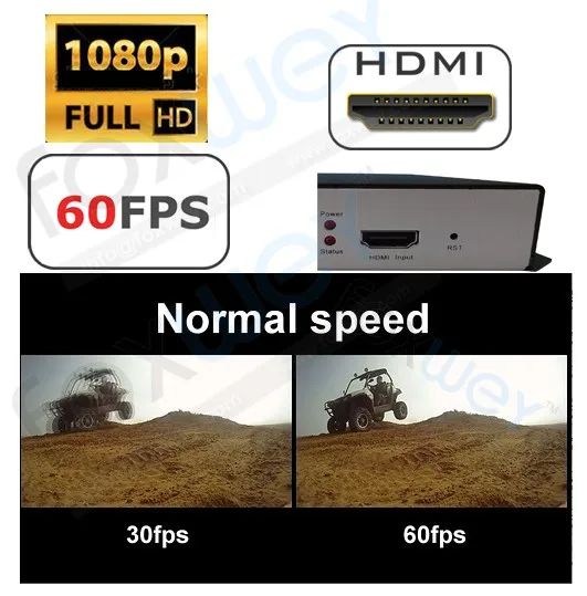 Мини HD 1080 P IP видеоэнкодер HDMI H.264 головной конец, 60fps энергосбережения решение для live стриминг IPTV вещания FOXWEY