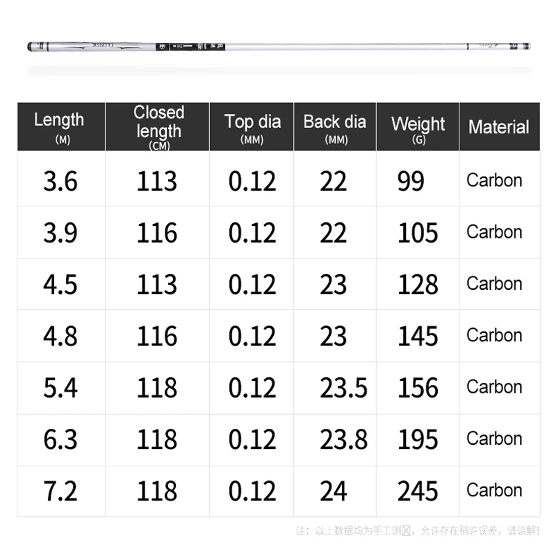 Тайваньская удочка, высокоуглеродистая жесткая Телескопическая Удочка 3,6-7,2 м, ручная удочка, удочка для ловли карпа, удочка для кормушки