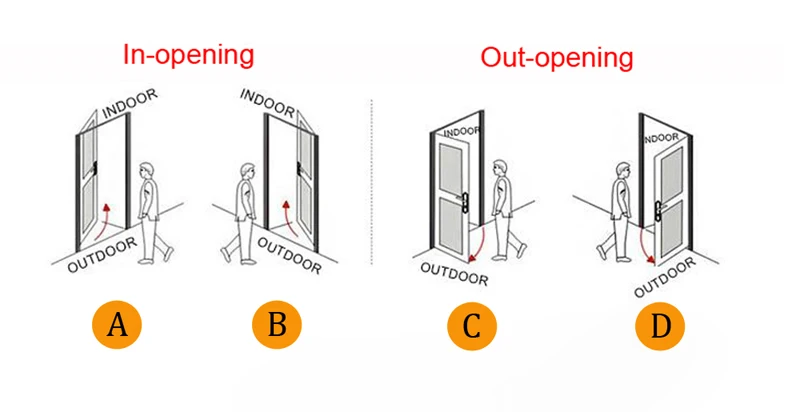 Digital Biometric Fingerprint Lock Keyless Smart Door Lock Fingerprint+Password+RFID Card+Key Unlocking 4 Ways