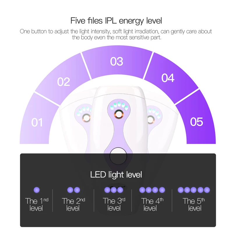 

5 Modes Intense 500000 Flash Pulsed Light IPL Female Laser Epilator Shaver Body Hair Removal Photo Women Painless Depilador 4041