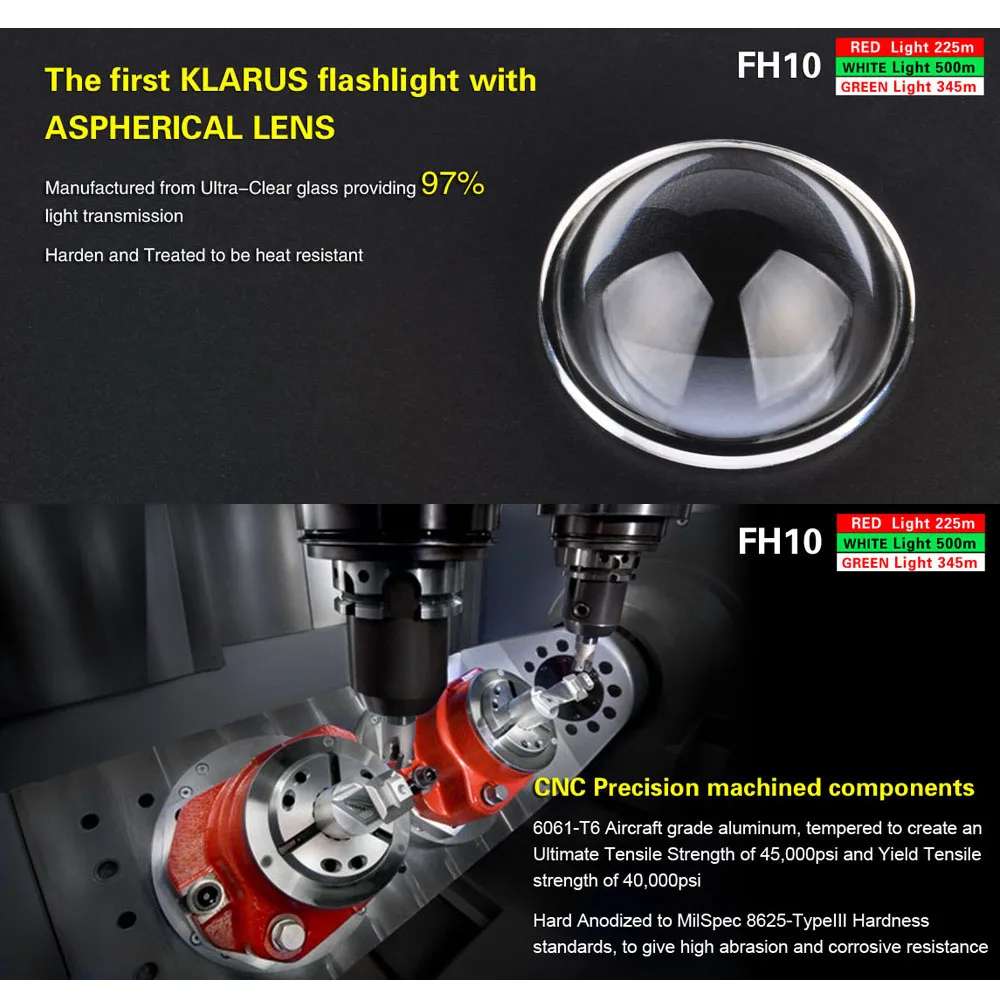 KLARUS FH10 масштабируемый тактический охотничий флэш-светильник фонарь 3000 МВт зеленый красный светодиодный светильник белый светильник 700 люмен 500 м расстояние 18650