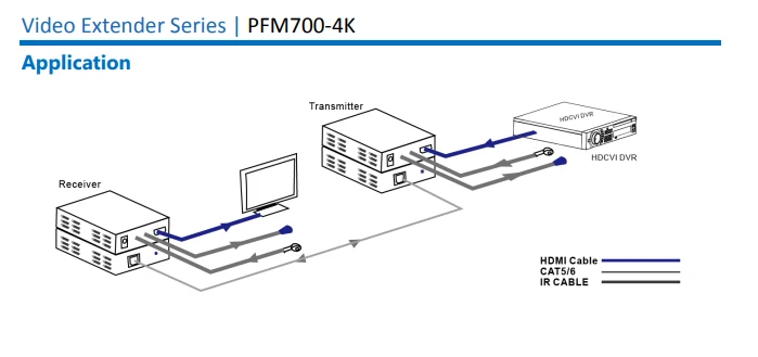 Dahua PFM700-4K HDMI удлинитель DC24V в режиме реального времени HDMI видео сигнал Анти-помехи видео Расширение CCTV IP системы аксессуар