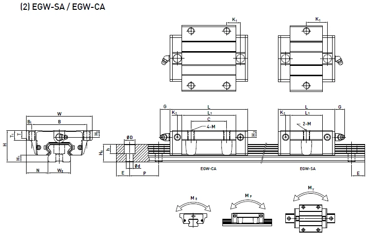 EG EGW-CA EGW-SA 1