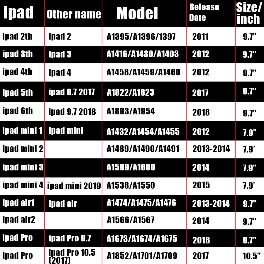 Для Apple ipad 9,7 закаленное стекло для ipad 10,5 5th 6th Pro защитная пленка Air 1 2 Mini 3 4 защитная на пленке glas