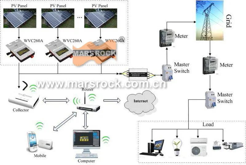 application-1
