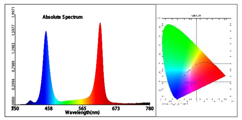 люминесцентные лампы 830 спектр. спектр для аквариумных. свет для морского аквариума 80 литров. спектр для аквариумных. спектр аквариума.