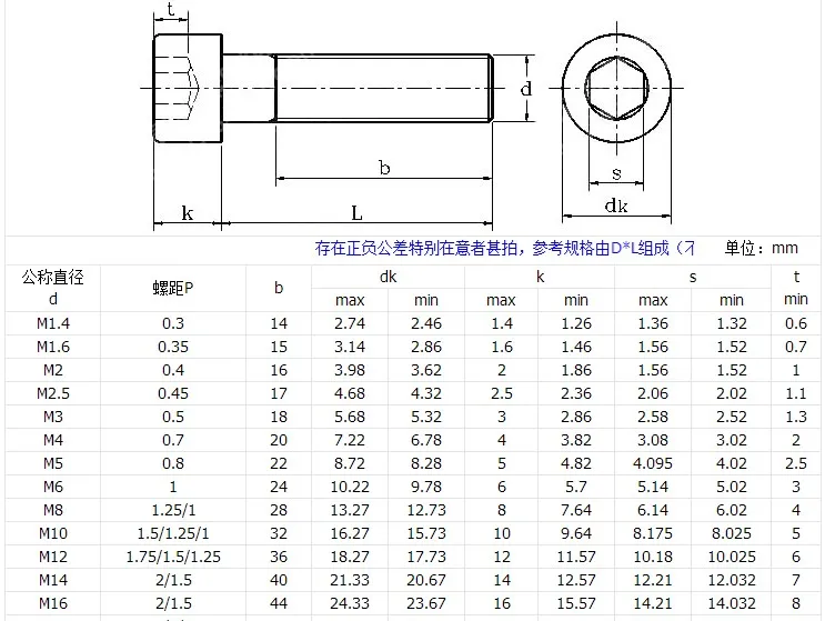 5-50 шт. DIN912 Шестигранная головка ключа m1.4 m1.6 M2 M2.5 M3 m4 m5 m6 m8 из нержавеющей стали 304 или черная Шестигранная головка