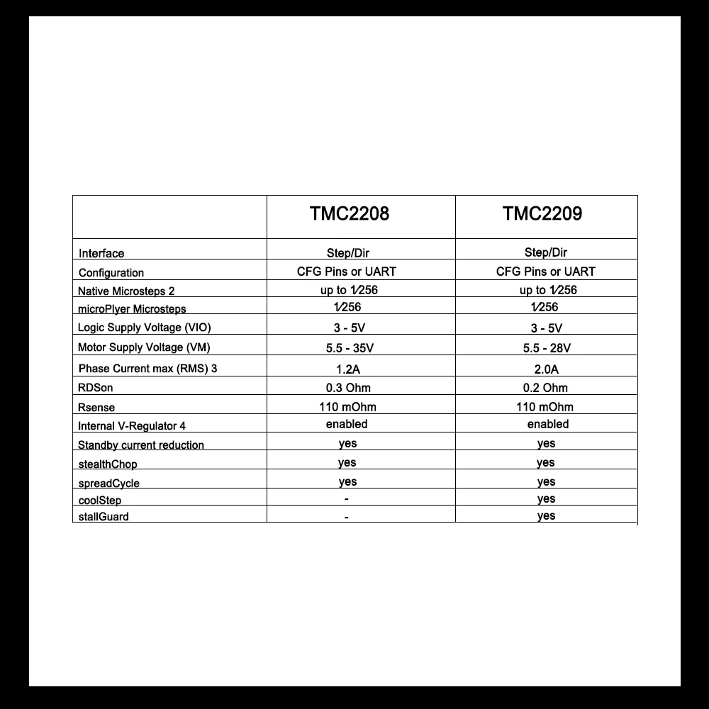 BIGTREETECH SKR V1.3 32 бит 3d принтер плата контроллера с TFT35 V2.0 сенсорный экран TMC2209 TMC2208 UART шаговый двигатель привод