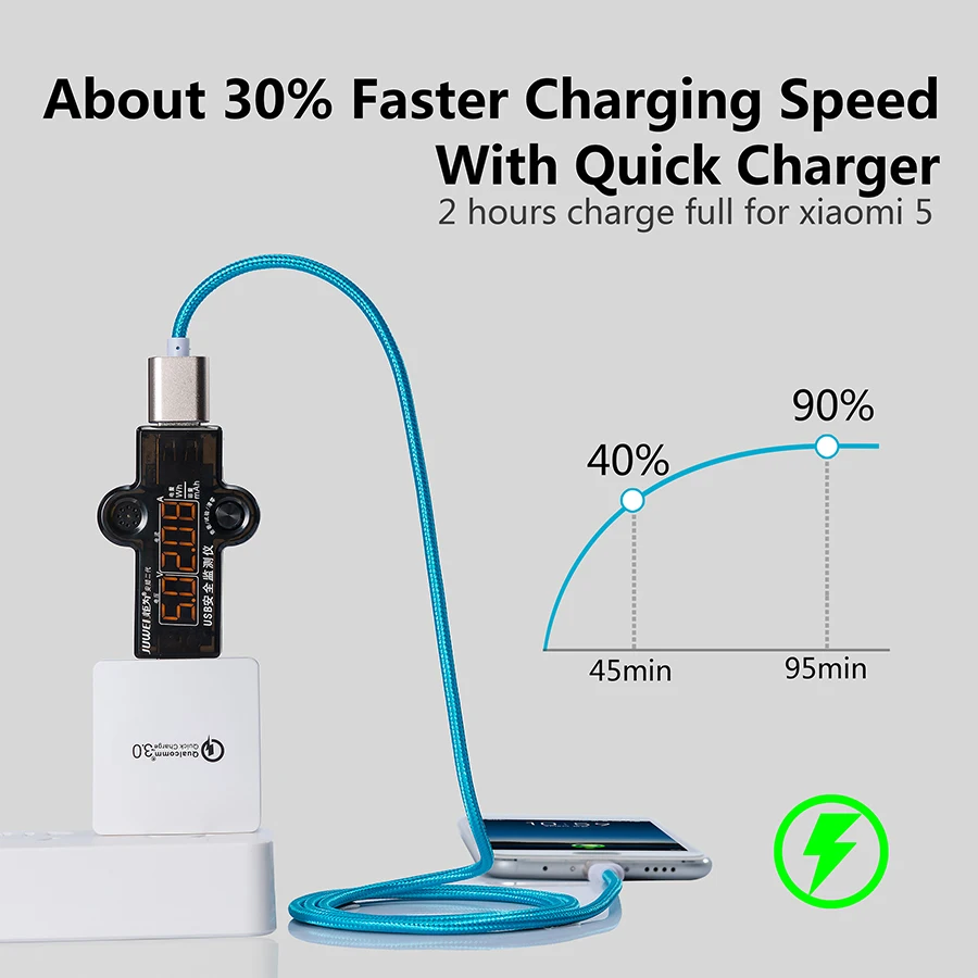 MyGeek Nylon Micro USB Cable for Samsung HTC Huawei Xiaomi Android 3m 2m  Fast charger wire Microusb USB Mobile Phone Cables-in Mobile Phone Cables  from ...