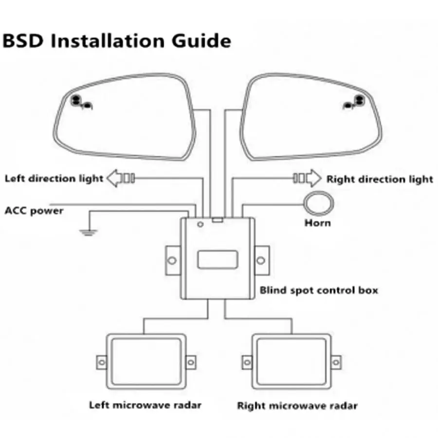 Автомобильный микроволновый радар Датчик BSD система обнаружения слепых пятен зеркало подходит для Toyota Camry 2012- аксессуары Automovil