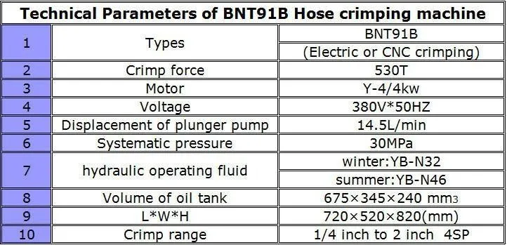 BNT91B CE гидравлические трубы щипцы с обжимной памяти