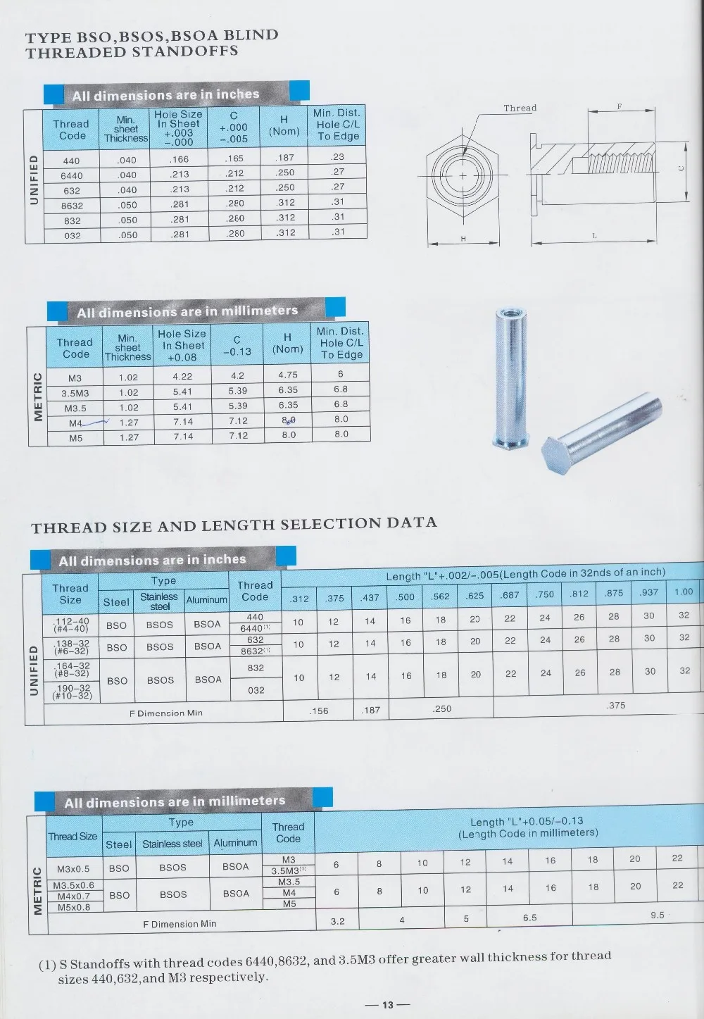 BSOA-440-22 несквозное отверстие стойки PEM шпильки, aluminum6061, природа,, PEM стандарт, сделано в Китае